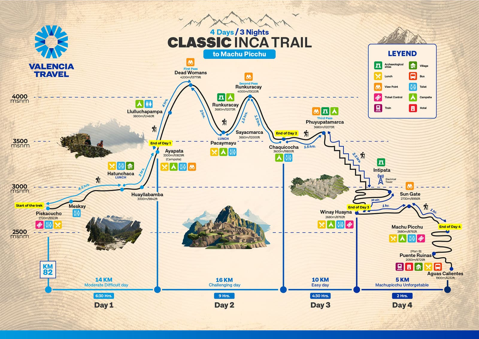 Map Description